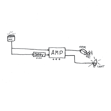 Image for Light Waves Making of